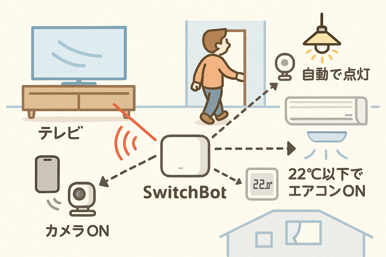 【今やもう常識？】SwitchBotであなたの家もスマートホームに！自動化の第一歩は「スマートリモコン ハブ」から！